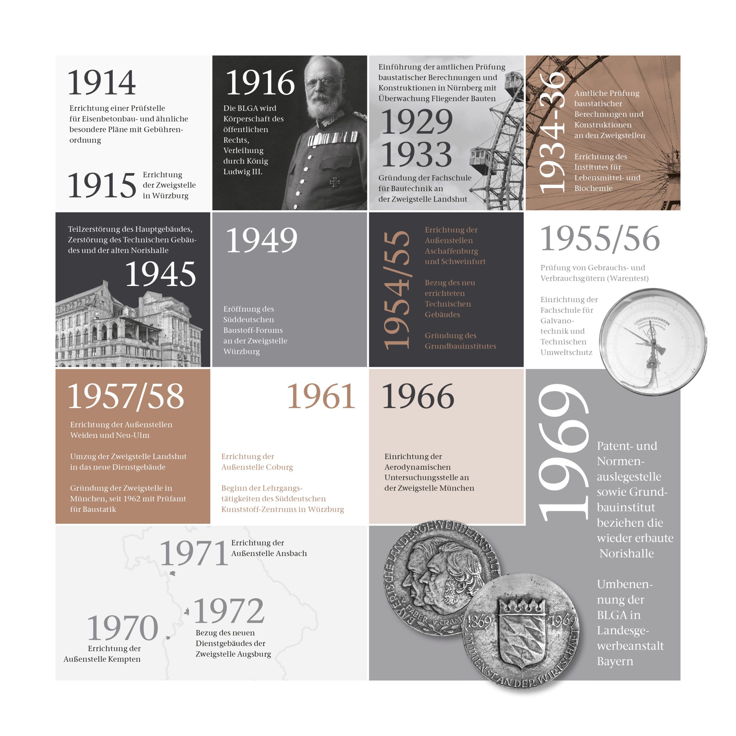 Auf dem Bild ist eine große Informationstafel mit einer chronologischen Übersicht historischer Ereignisse zu sehen. Die Tafel zeigt die Entwicklung einer technischen Prüforganisation von 1914 bis in die 1970er Jahre, mit Fokus auf Gründungen, technische Neuerungen und Standorterweiterungen. Die Darstellung erfolgt in Form von Jahreszahlen mit zugehörigen Ereignisbeschreibungen.