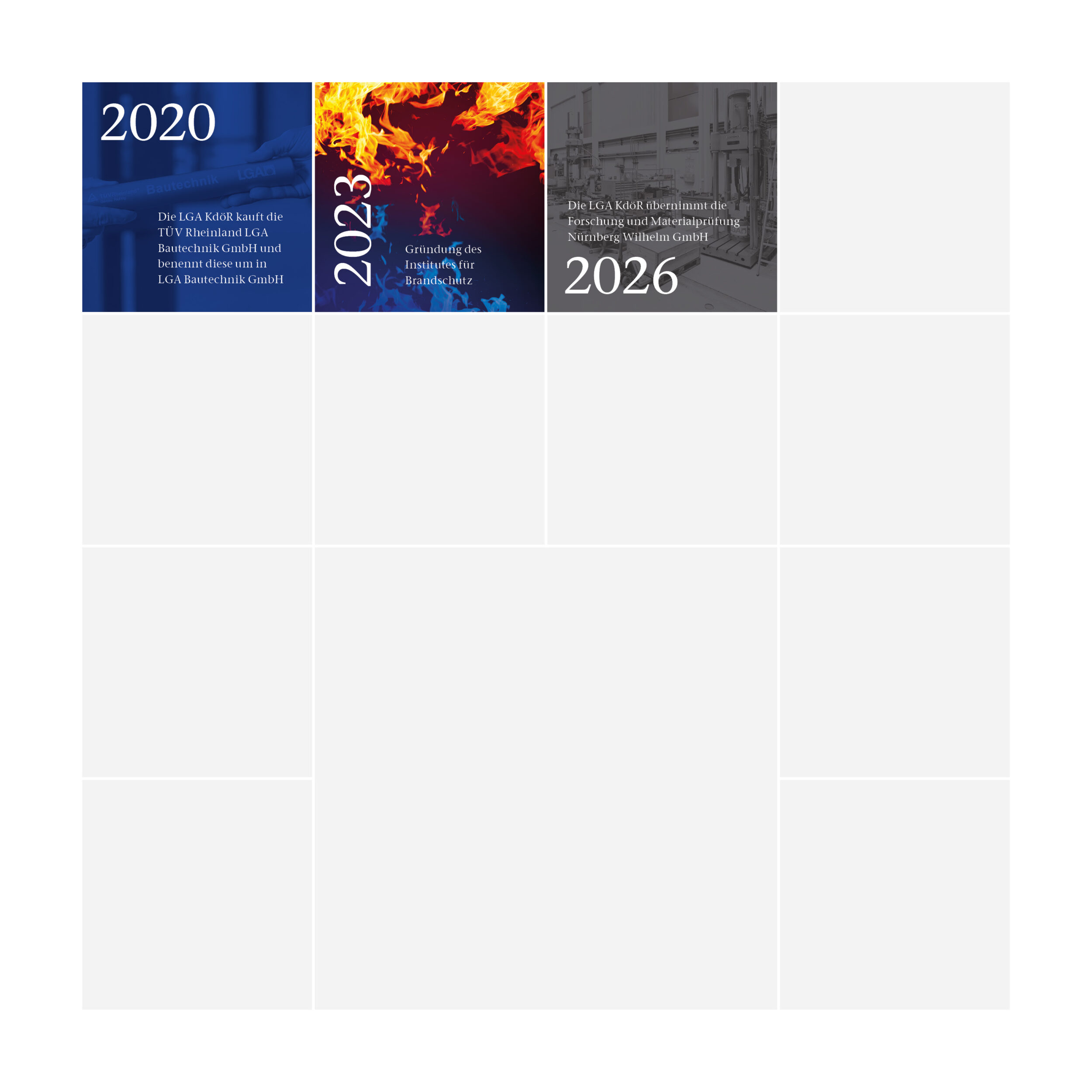 Das Bild zeigt zwei farblich hervorgehobene Quadrate in einer Rasterdarstellung. Das erste Quadrat aus dem Jahr 2020 hat einen blauen Hintergrund. Das zweite Quadrat aus dem Jahr 2023 zeigt einen feurigen Hintergrund. Im dritten Quadrat ist ein Bild einer Prüfhalle, das Jahr 2026 und Text zusehen.